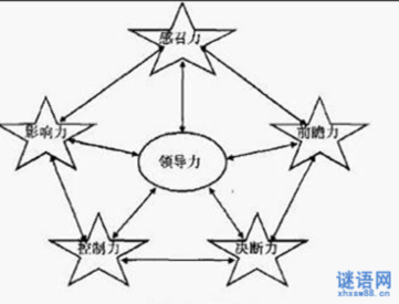 形容领导重要的谚语精选