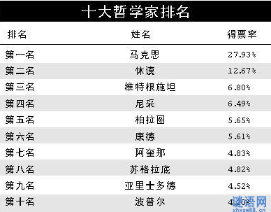 西方哲学家名言精选